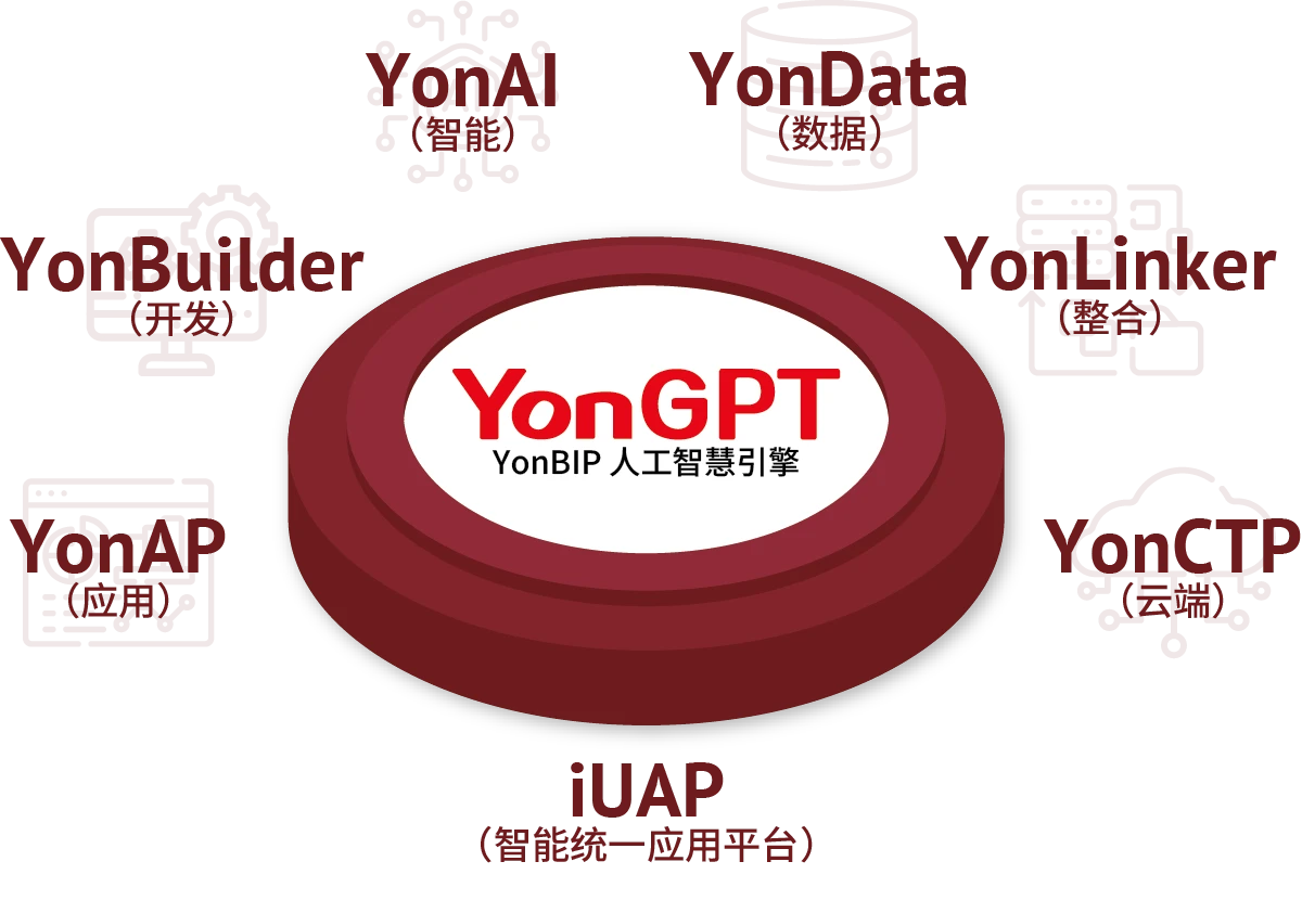 YonBIP 智能统一应用平台